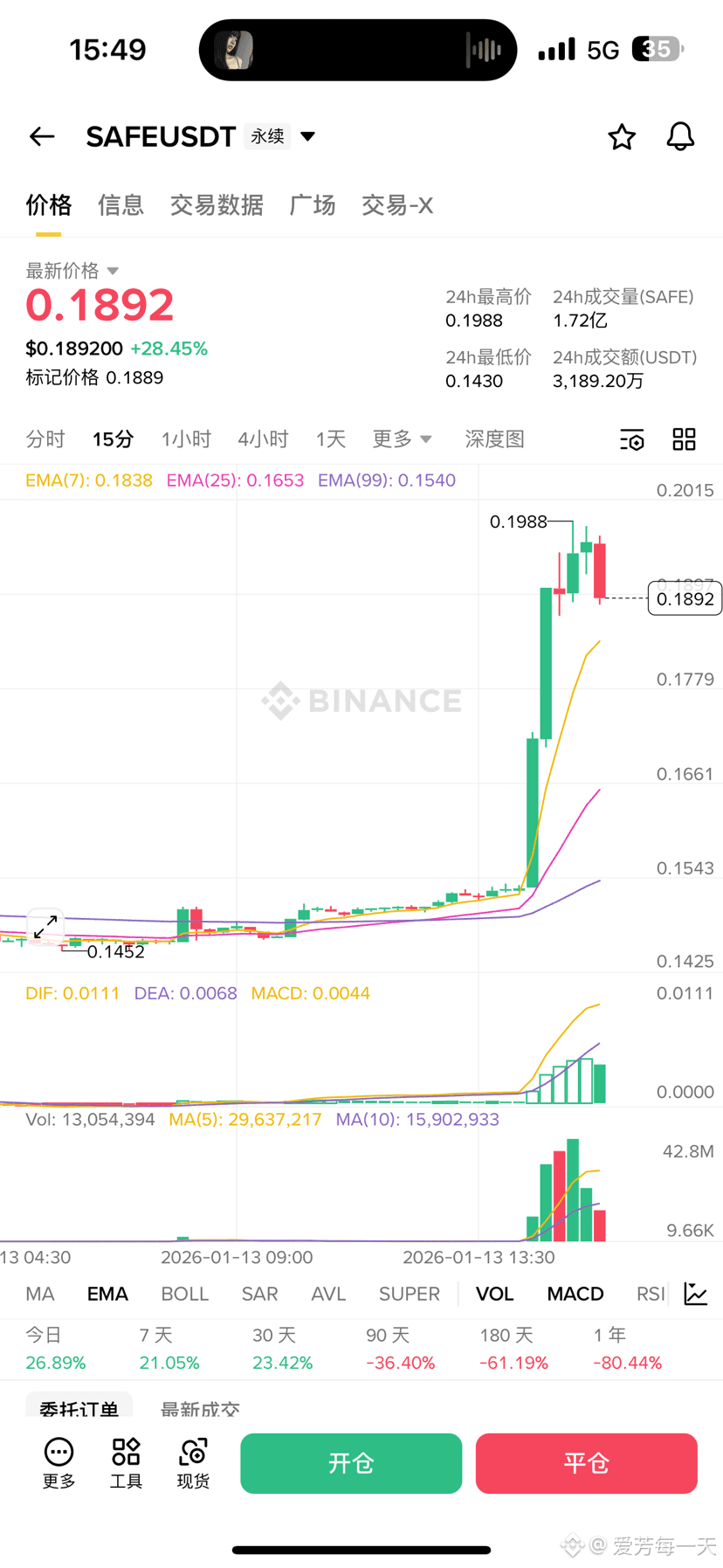 CLO 我看餘額怎麼多了，原來是睡醒起來發現全部掛單接到了！繼續做空！ | 幣安廣場上的爱芳每一天
