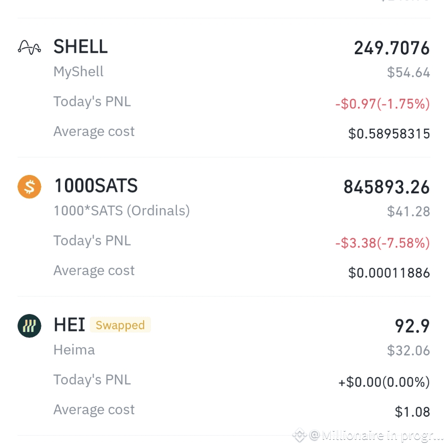 $HEI $SHELL $1000SATS I invested 340 dollars in these thr | Millionaire ...