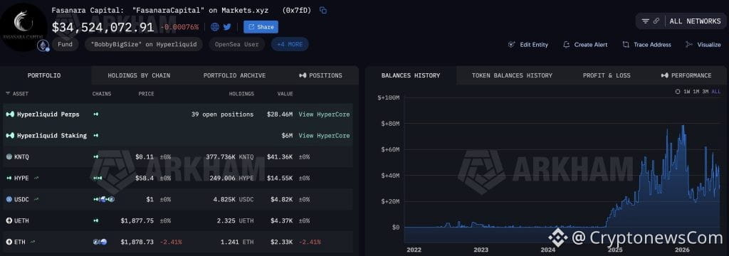 In Ethereum news today, Fasanara Capital's $67M ETH short on Hyperliquid signals institutional DeFi is maturing. Can ETH break $2,000?