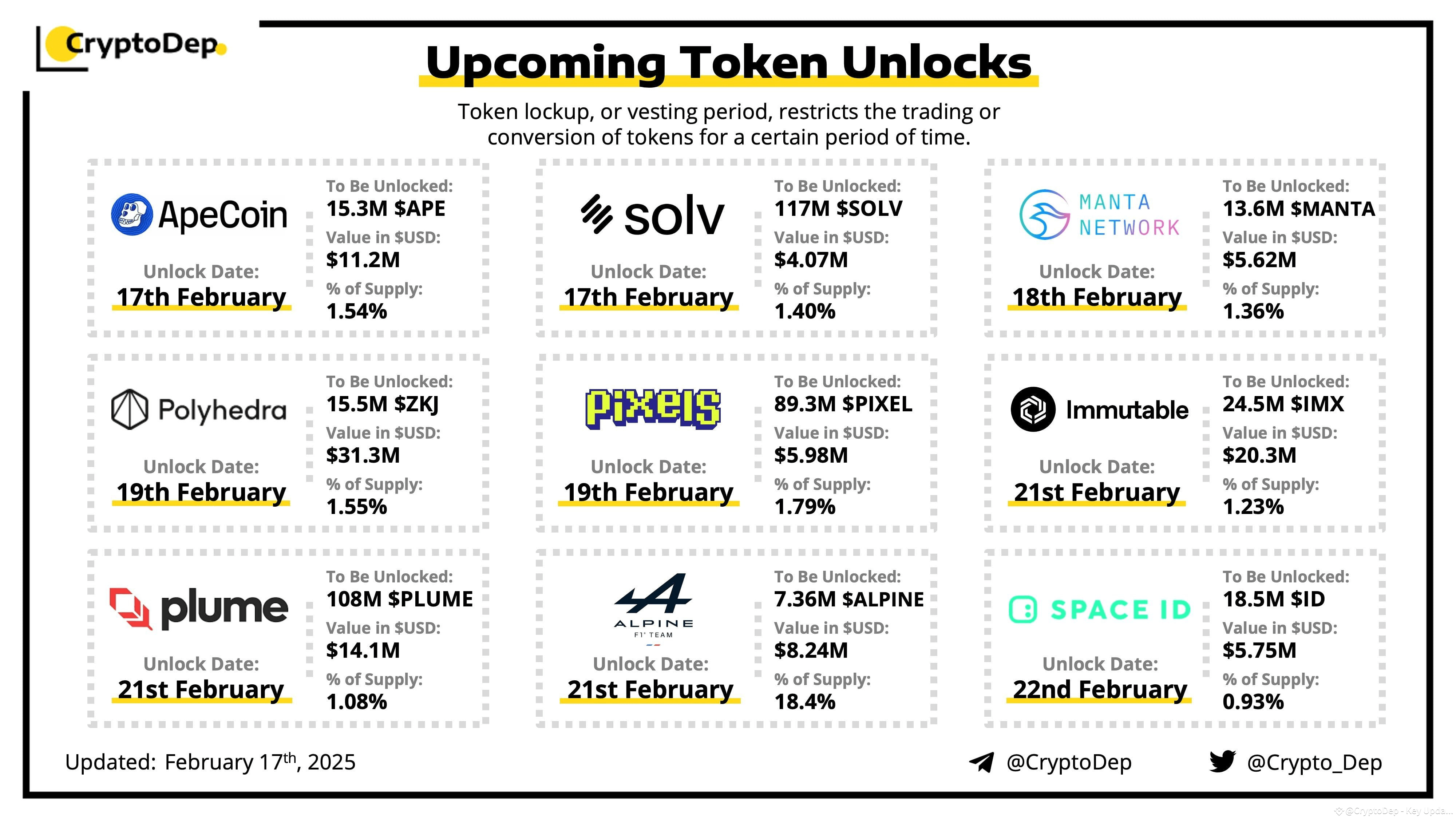 ⚡️ Upcoming Token Unlocks During this week, @PolyhedraZK, @ | CryptoDep ...