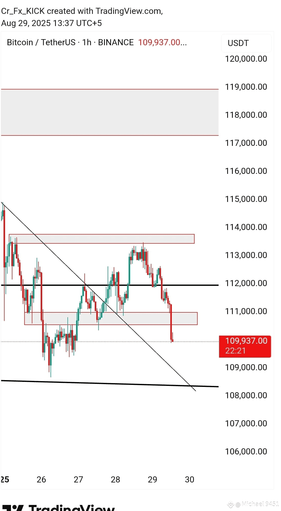 Latest #newhighofprofitablebtcwallets News, Opinions and Feed Today |  Binance Square