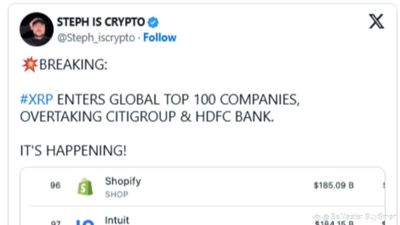 XRP Enters Global Top 100 Companies | BeMaster BuySmart on Binance Square