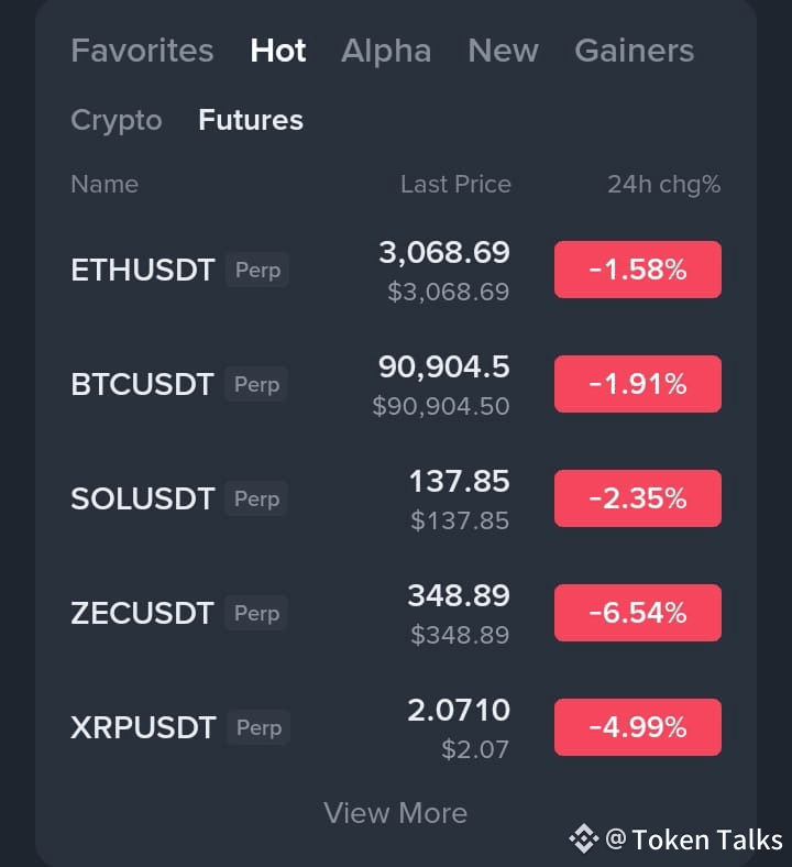 Market is red, but this is NOT the time to panic. All major | Token ...