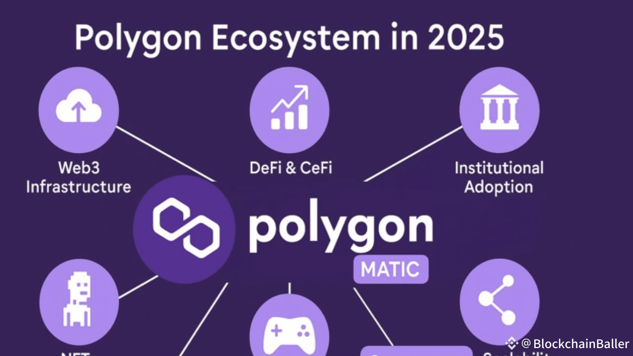 Polygon The Network Connecting the Future of Web3 | BlockchainBaller on ...