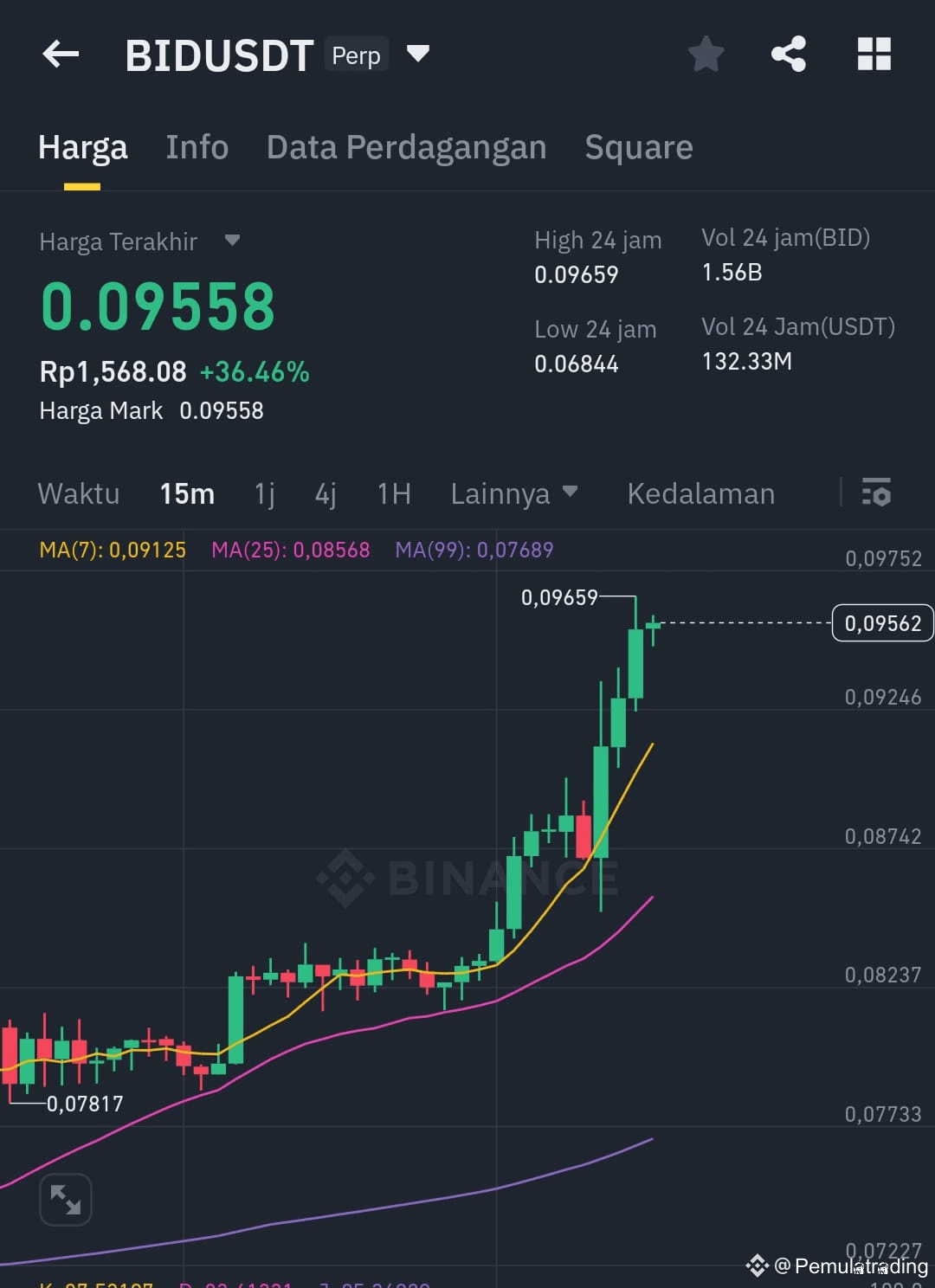 Latest #bidusdt News, Opinions and Feed Today | Binance Square