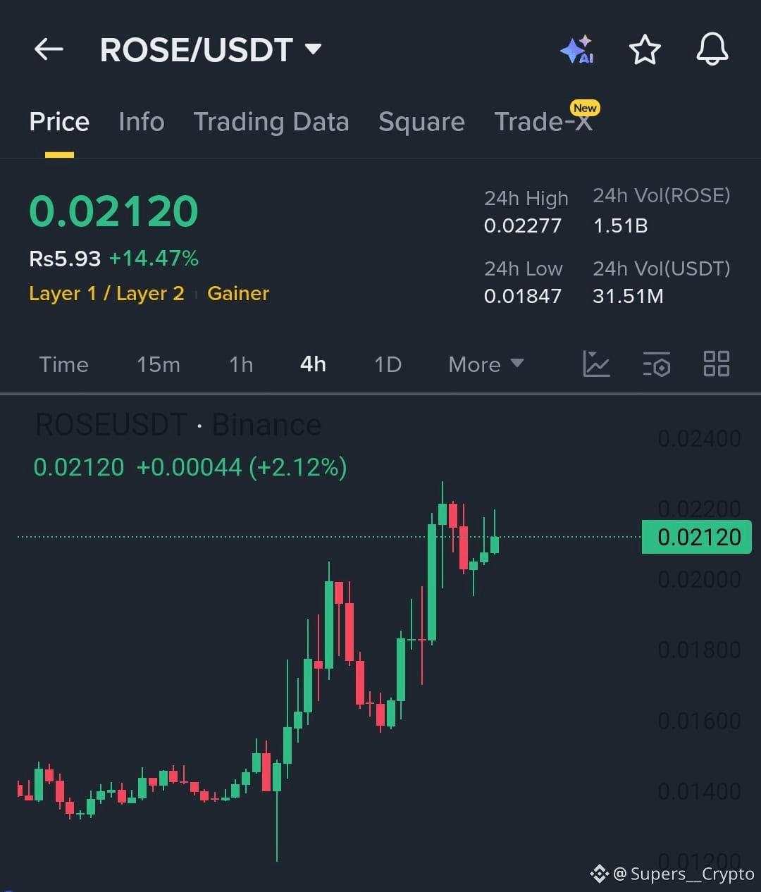 Predicción de precios de Oasis (ROSE) para 2026-2031: pronóstico anual y  perspectiva del mercado | Binance