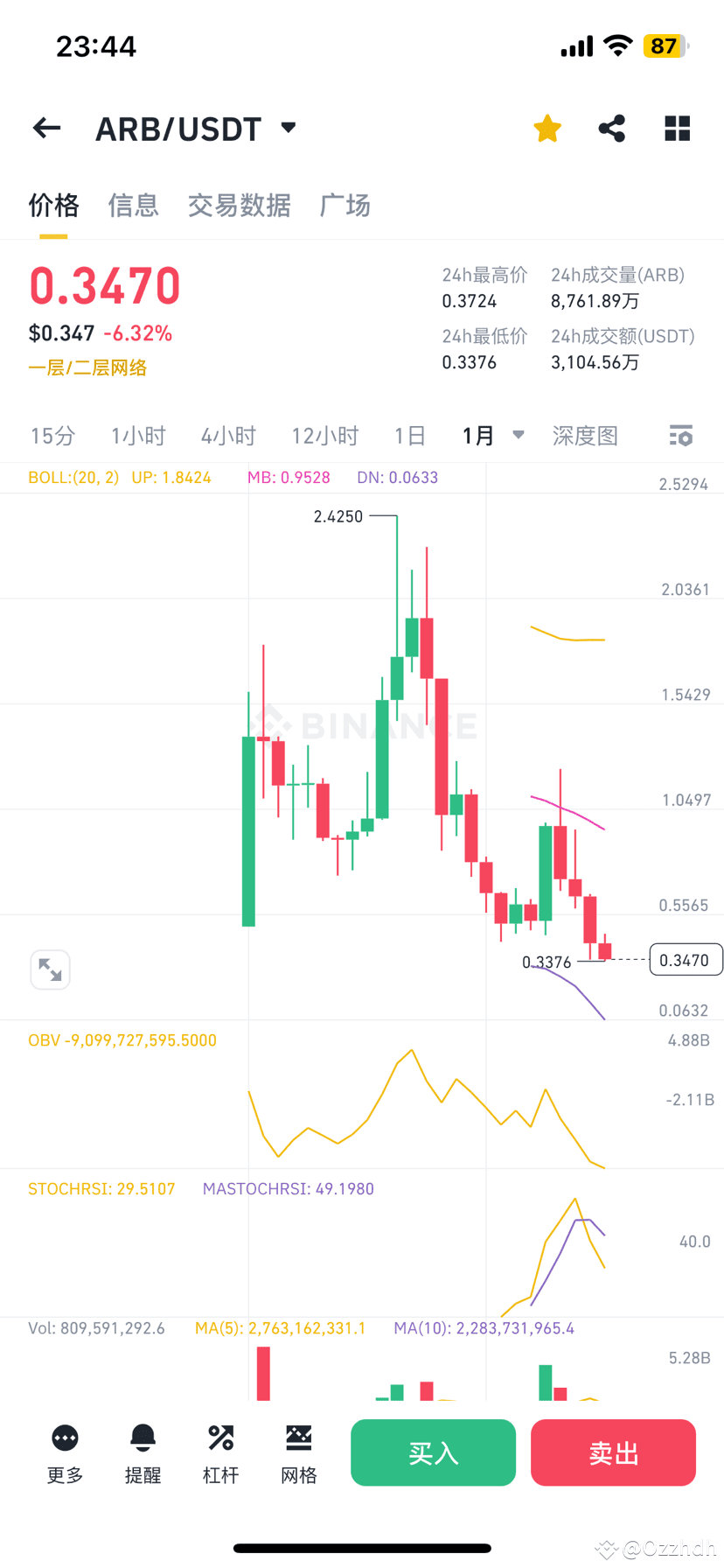 打了一个多月土狗，边打边学，挣了点钱，良心整理，如何打sol链土狗| Ozzhdh发布于币安广场