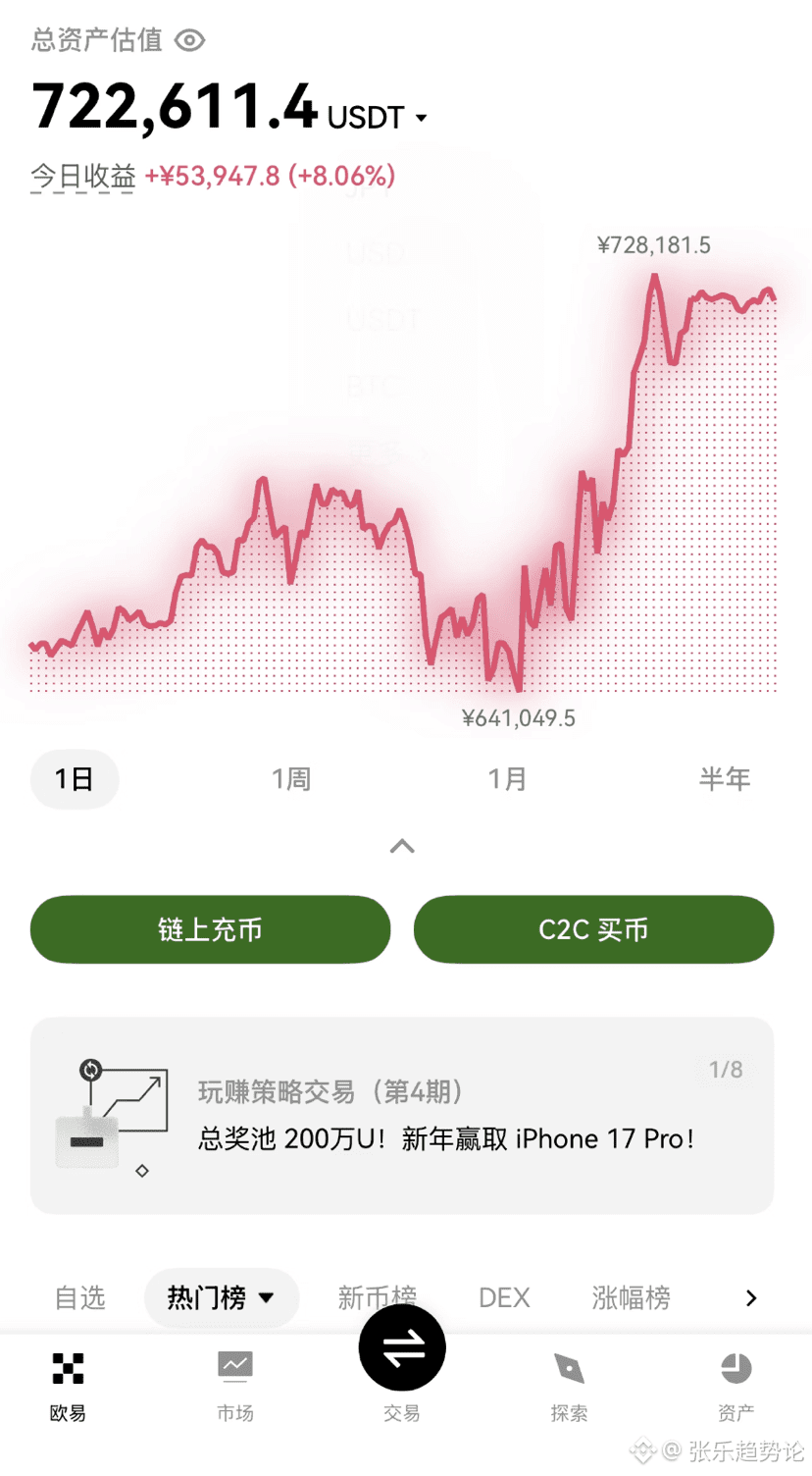 张乐趋势论的个人资料| 币安广场