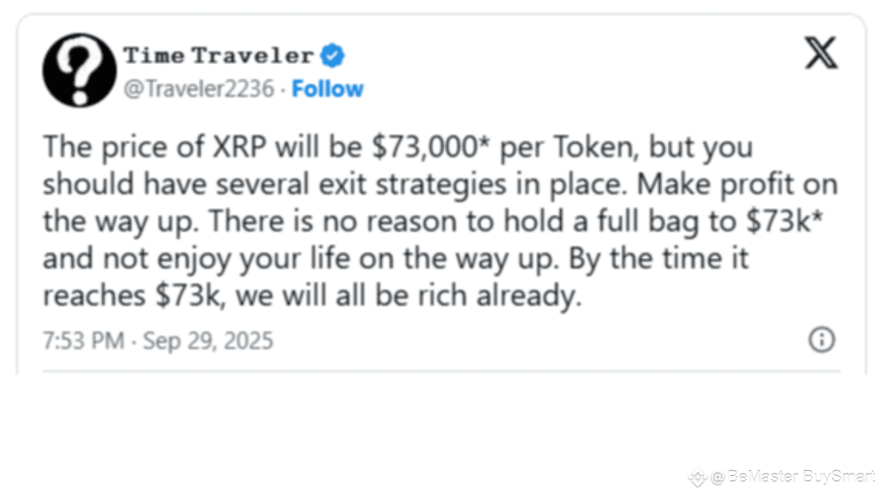 Time Traveler: XRP Price Will Rally 2,470,000% But… | BeMaster BuySmart on  Binance Square