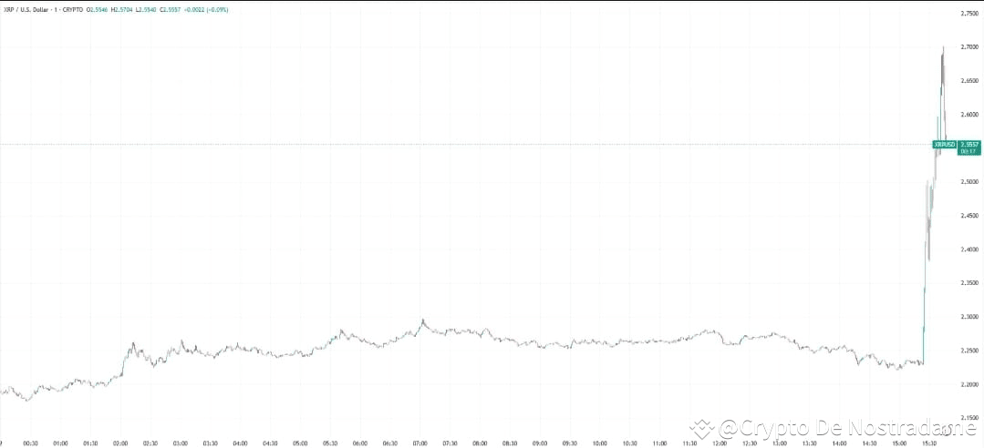 XRP Price Soars: Trump Adds XRP to US Reserve! XRP | Crypto De ...