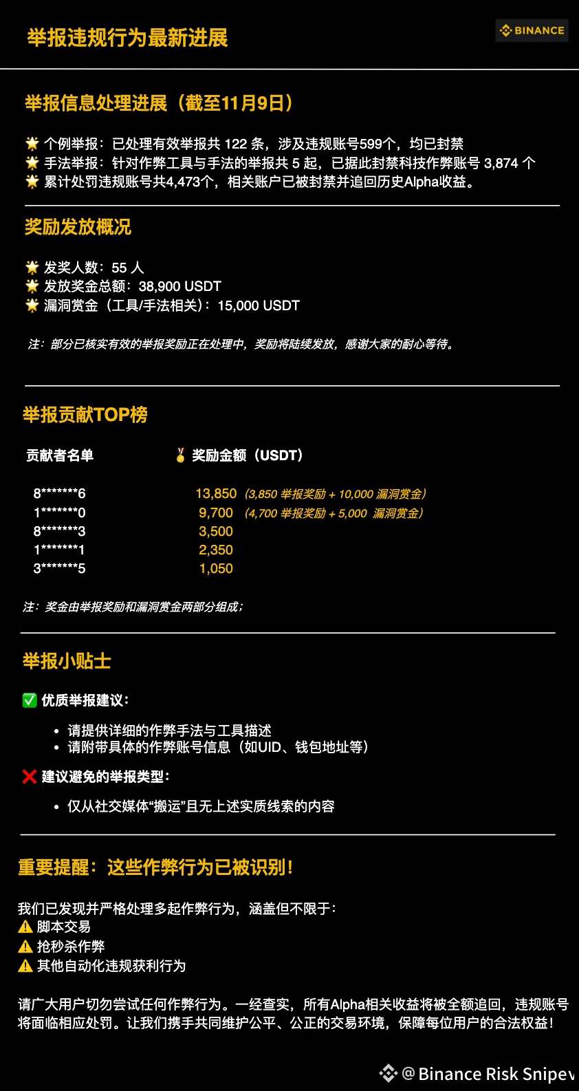 Profil de Binance Risk Sniper | Binance Square