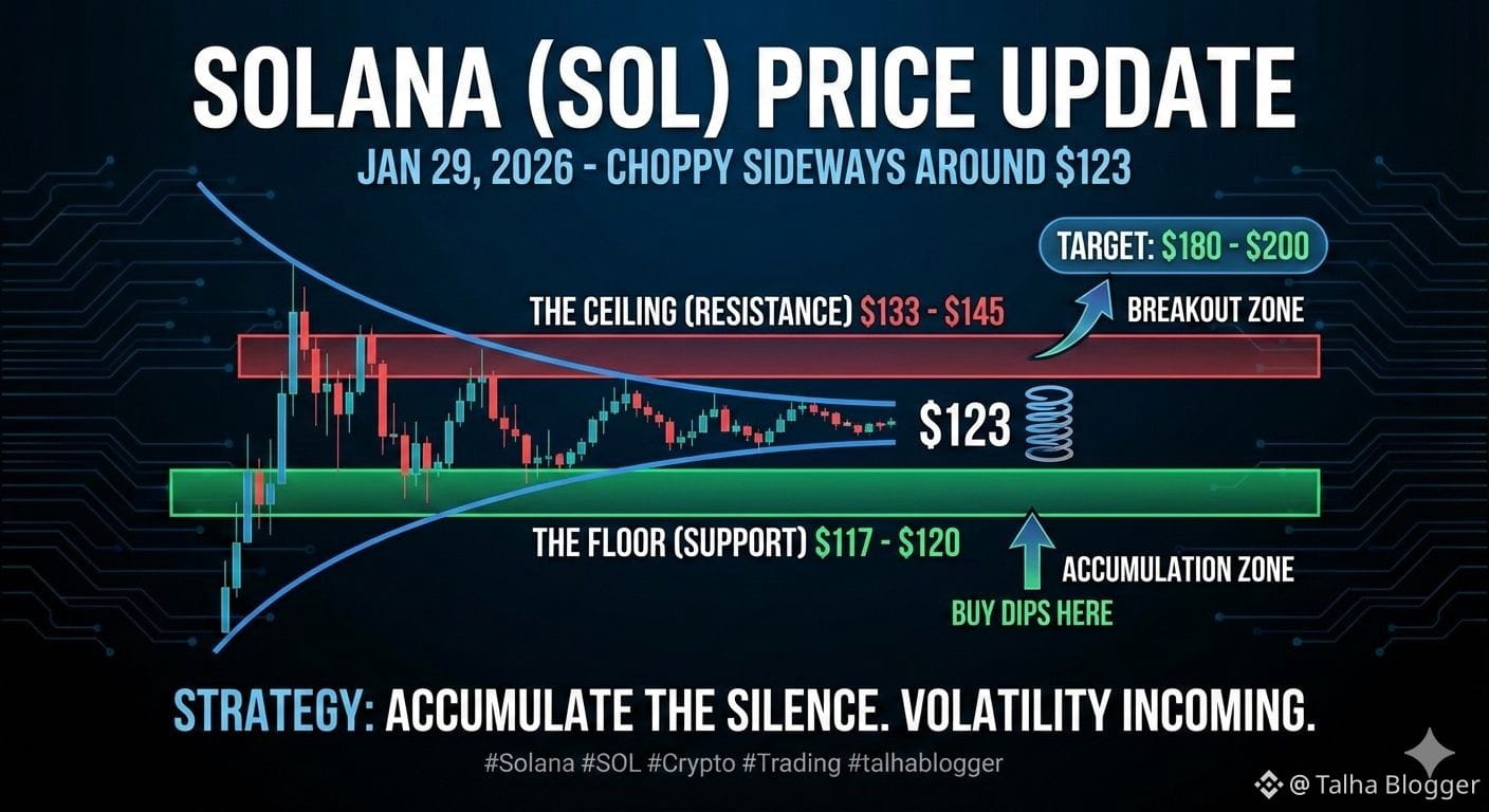 Latest #solana News, Opinions and Feed Today | Binance Square