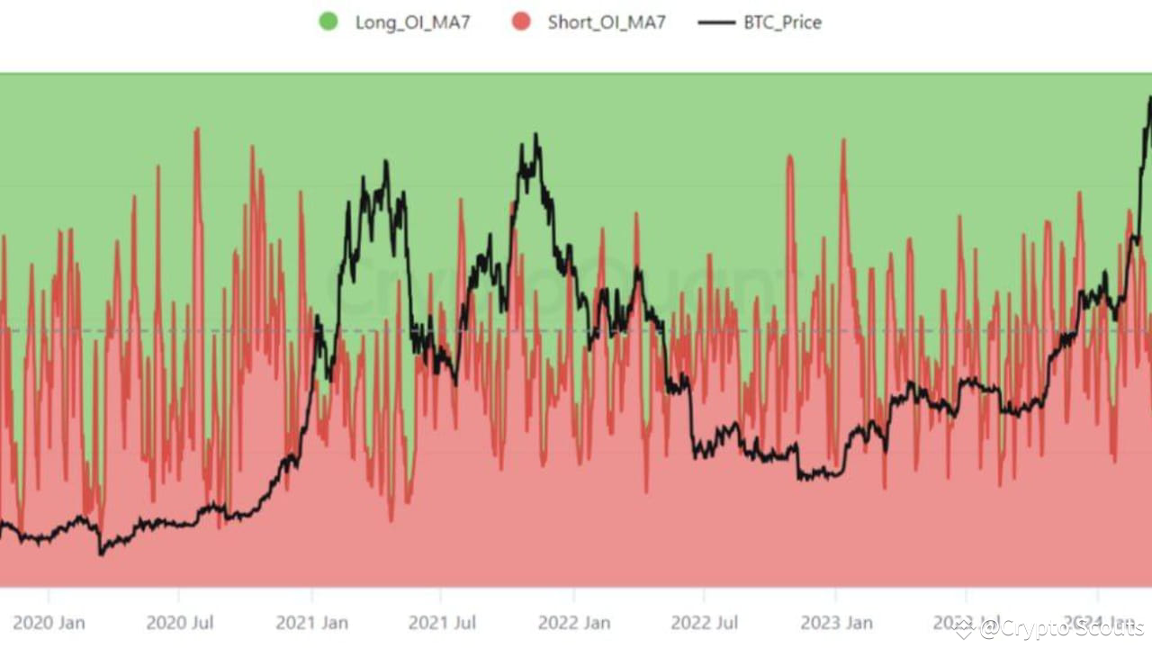 Understanding the Liquidation Ratio of Long and Short Positions | Crypto  Scouts on Binance Square
