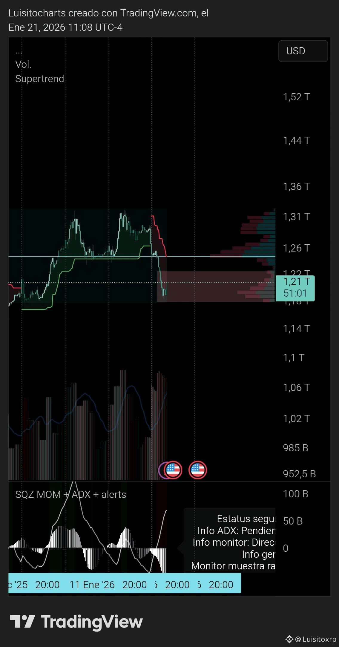 Latest #total2 News, Opinions and Feed Today | Binance Square