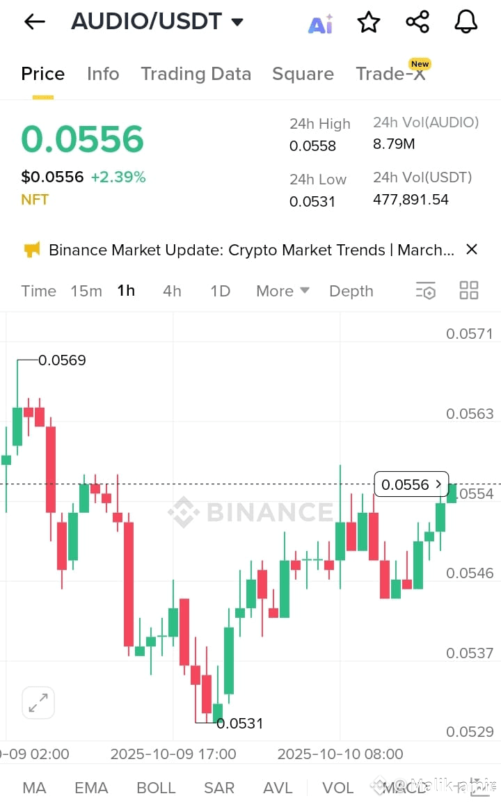 Latest #audius News, Opinions and Feed Today | Binance Square