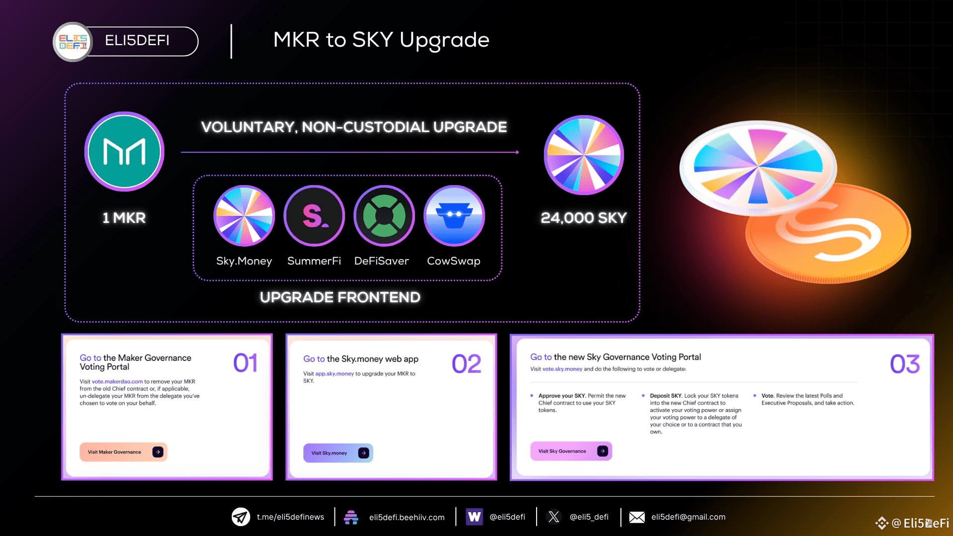 The Upgrade From The MKR Token To The SKY Token Marks A Eli5DeFi 