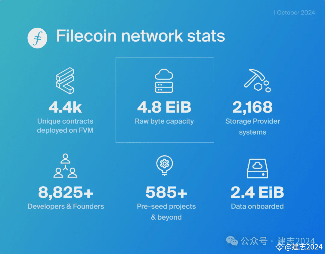 Filecoin: Die nächsten zwei bis fünf Jahre werden der Schlüssel sein, der  Grund dafür, warum es schwierig war, mit der kommerziellen Nutzung zu  beginnen | 建志2025 auf Binance Square