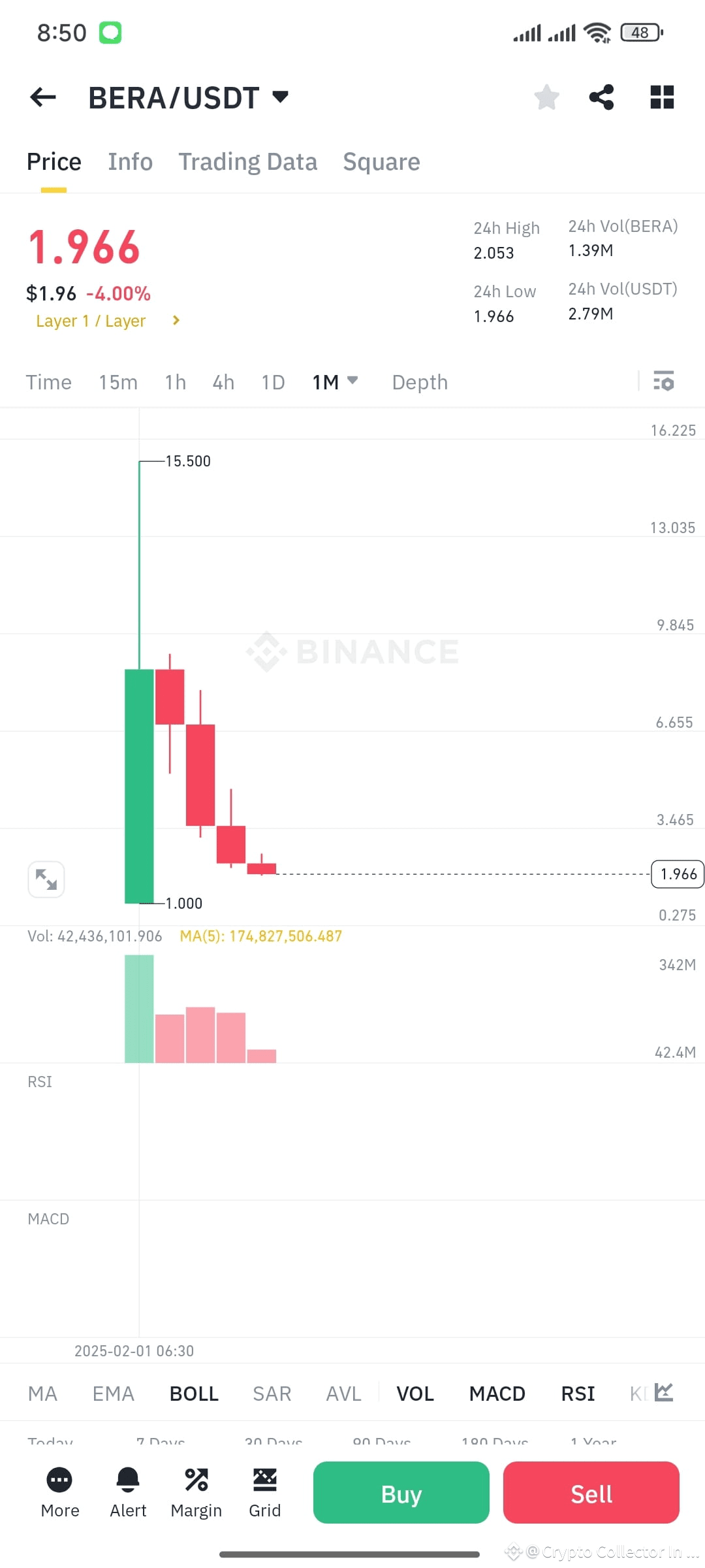 BERA $BERA Berachain Price Prediction | Crypto Collector In Burma on  Binance Square