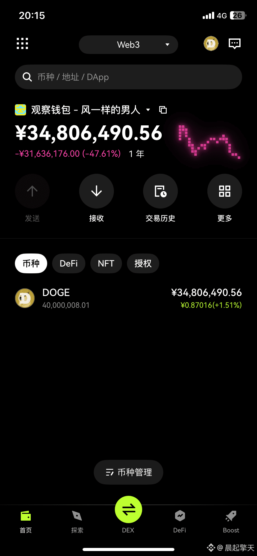 DOGE 今年风一样的男人在0.4美金位置买入4000万枚狗狗币，也算亏的很惨，不过大佬级别能拿得住，期待下一轮能有个|