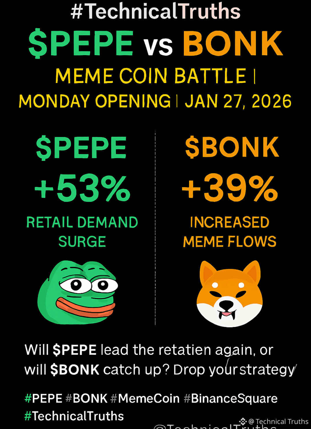 Latest #bonk News, Opinions and Feed Today | Binance Square