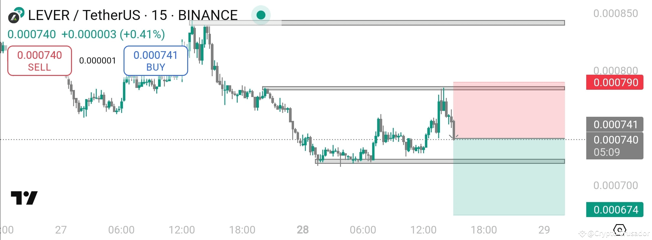 Latest #leverusdt News, Opinions and Feed Today | Binance Square