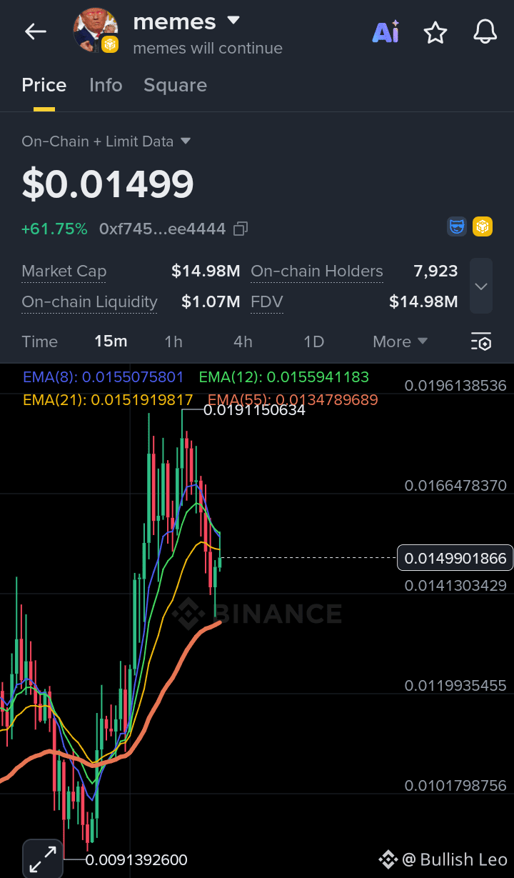 Latest #memes News, Opinions and Feed Today | Binance Square