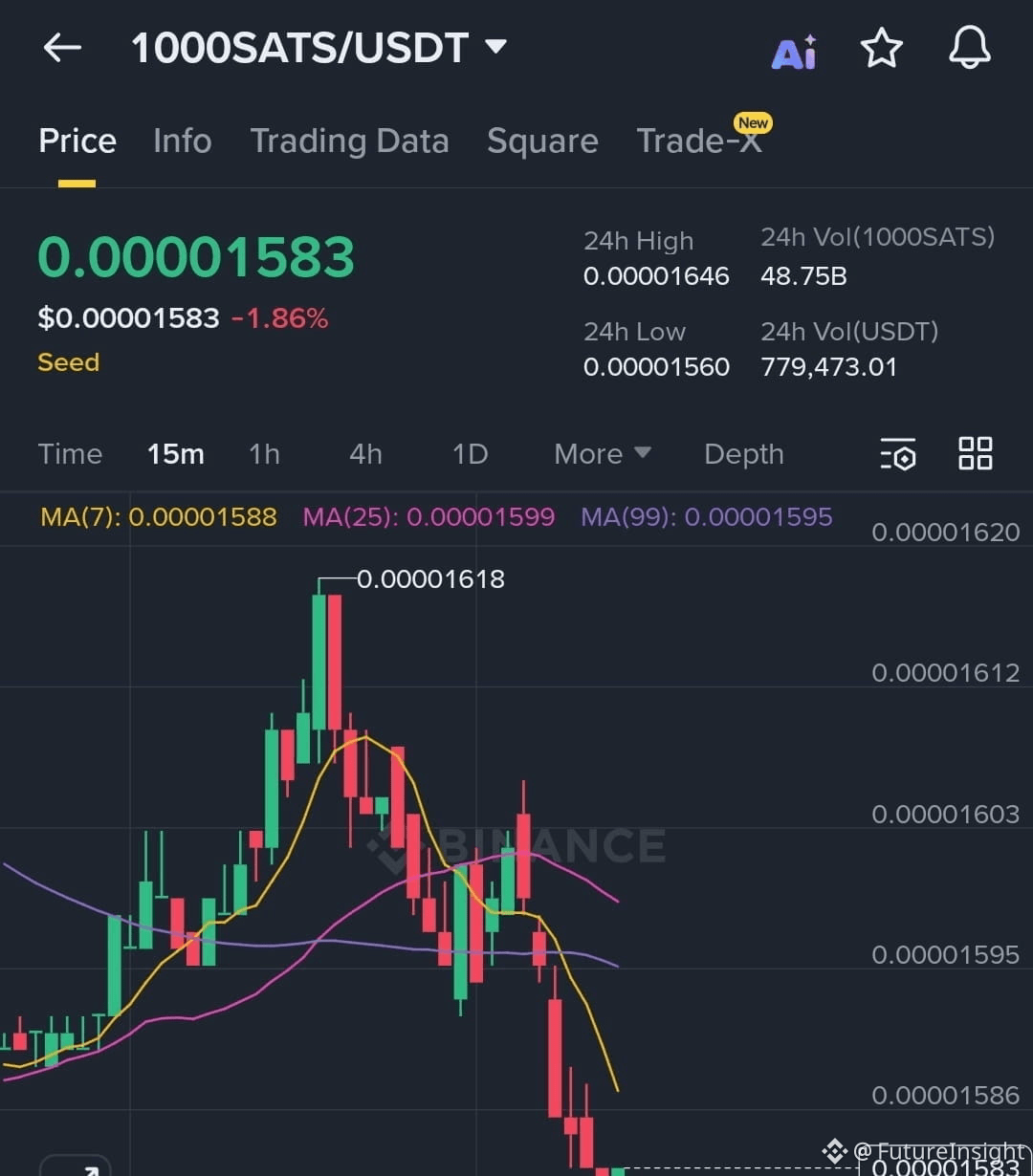 Latest #1000sats News, Opinions and Feed Today | Binance Square