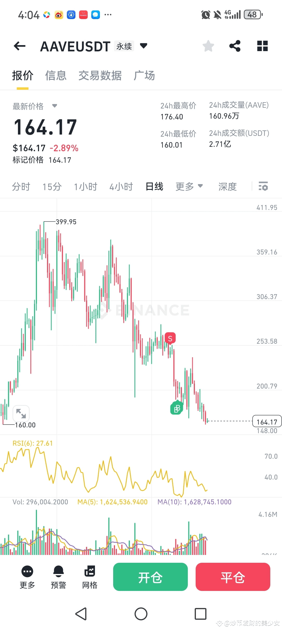 This coin has been abandoned, the short sellers have all bee | 炒币发财的美少女 ...