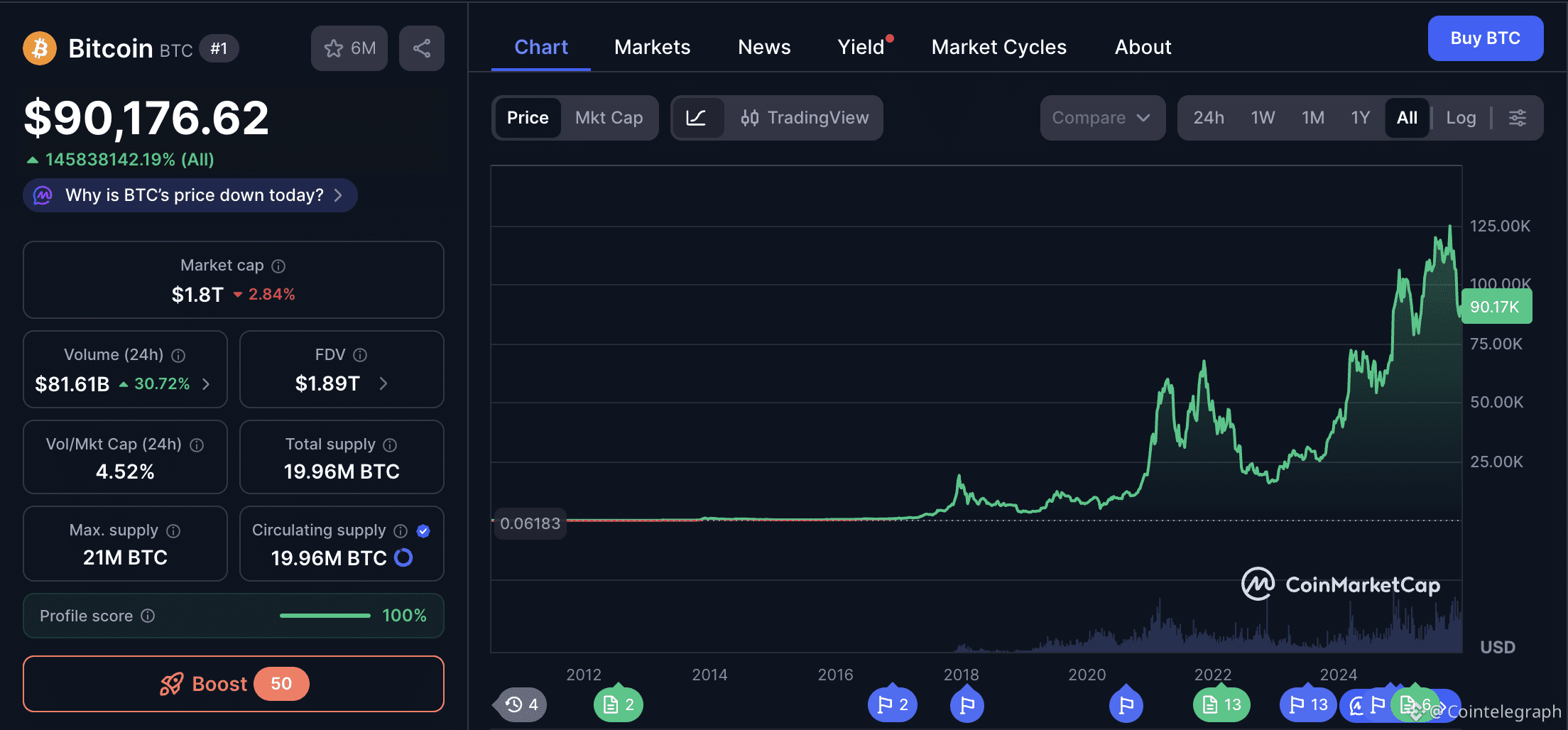 Bitcoin Price, Bitcoin Adoption, Bitcoin ETF, ETF