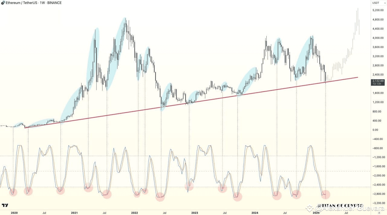 Latest #rsiindicator News, Opinions and Feed Today | Binance Square