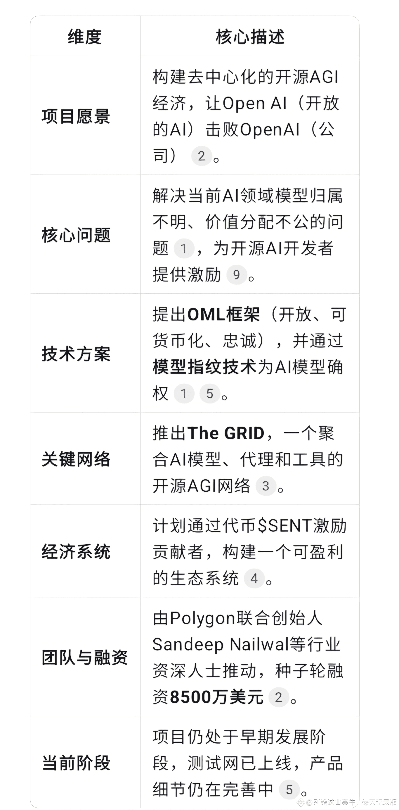 sentient: последние новости, мнения и лента событий сегодня | Binance Square