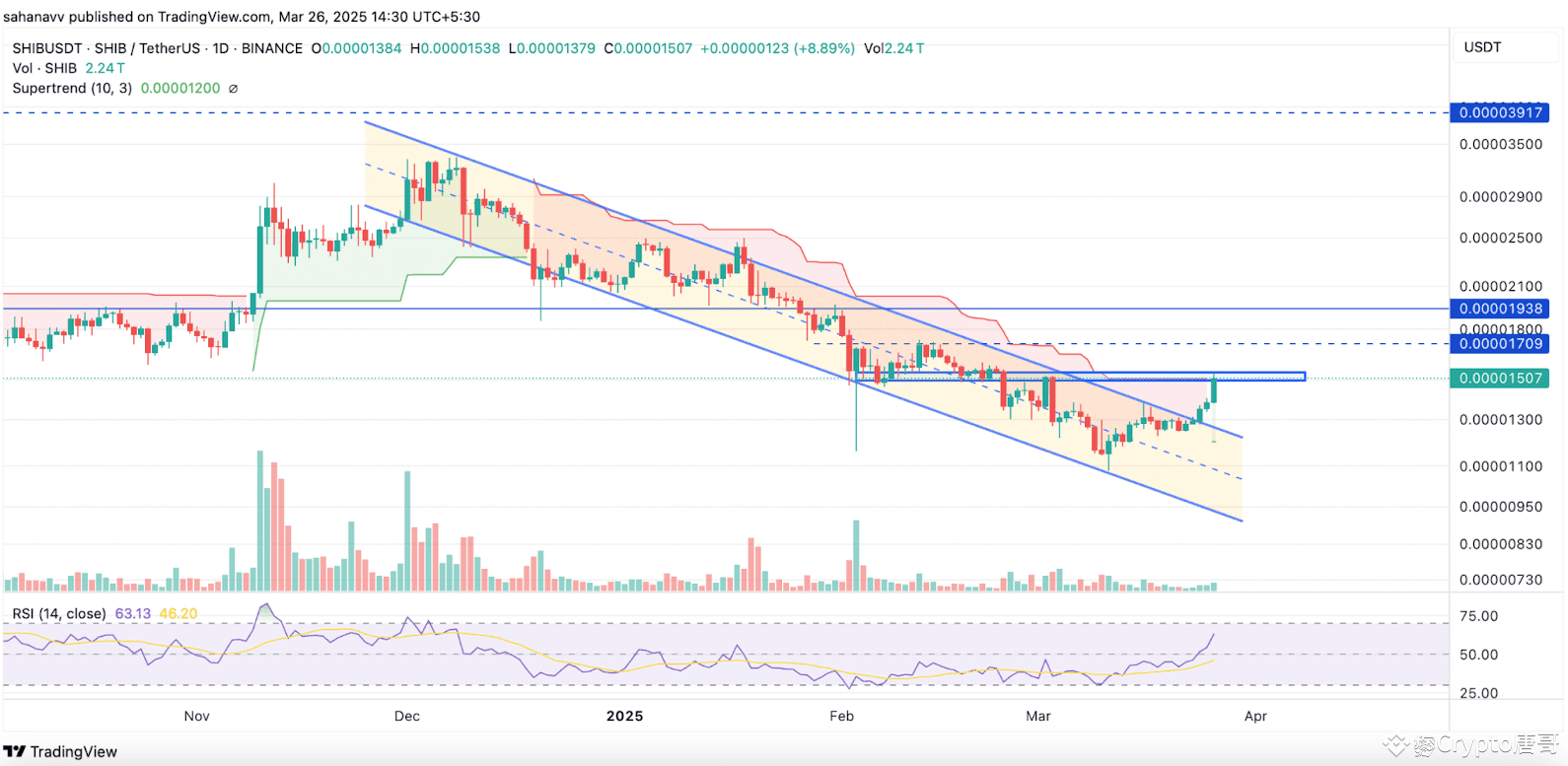 Latest #coti. News, Opinions and Feed Today | Binance Square