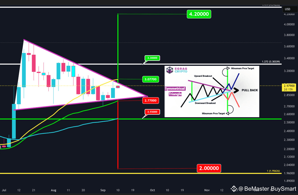 Two Possible Paths XRP Could Take to New ATH | BeMaster BuySmart on Binance  Square
