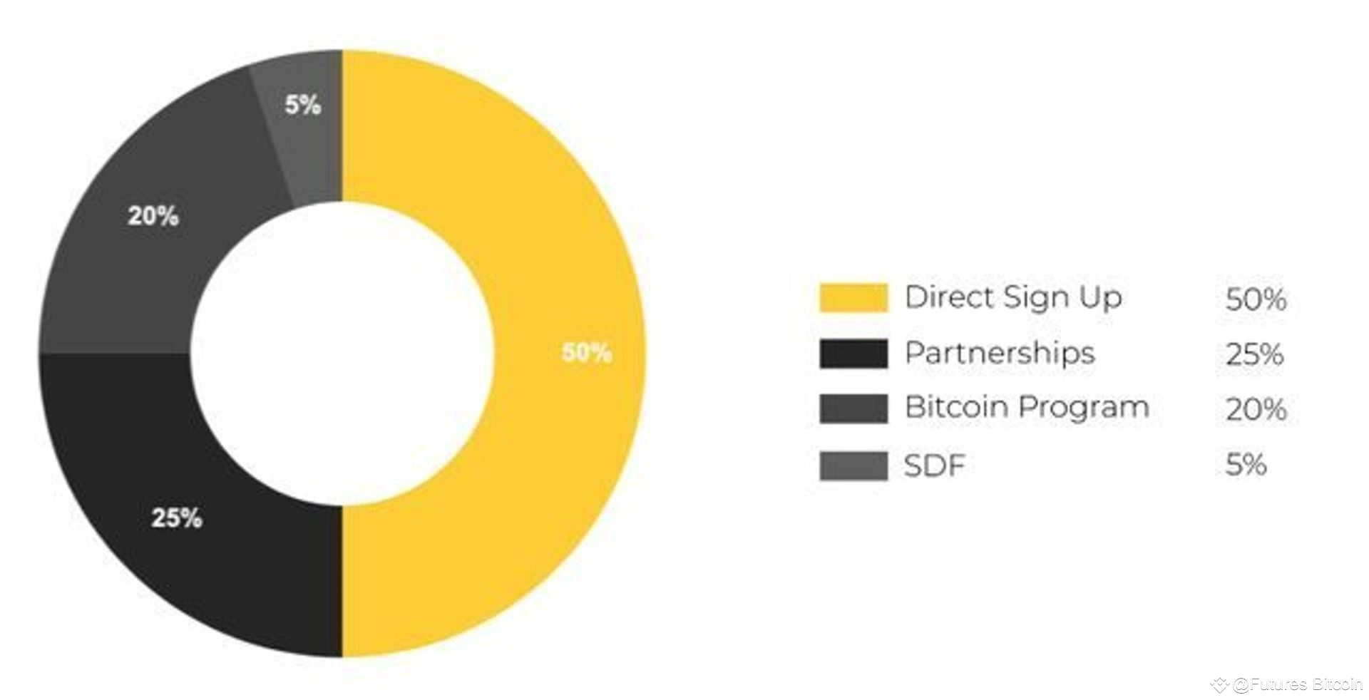 Phân bổ token XLM