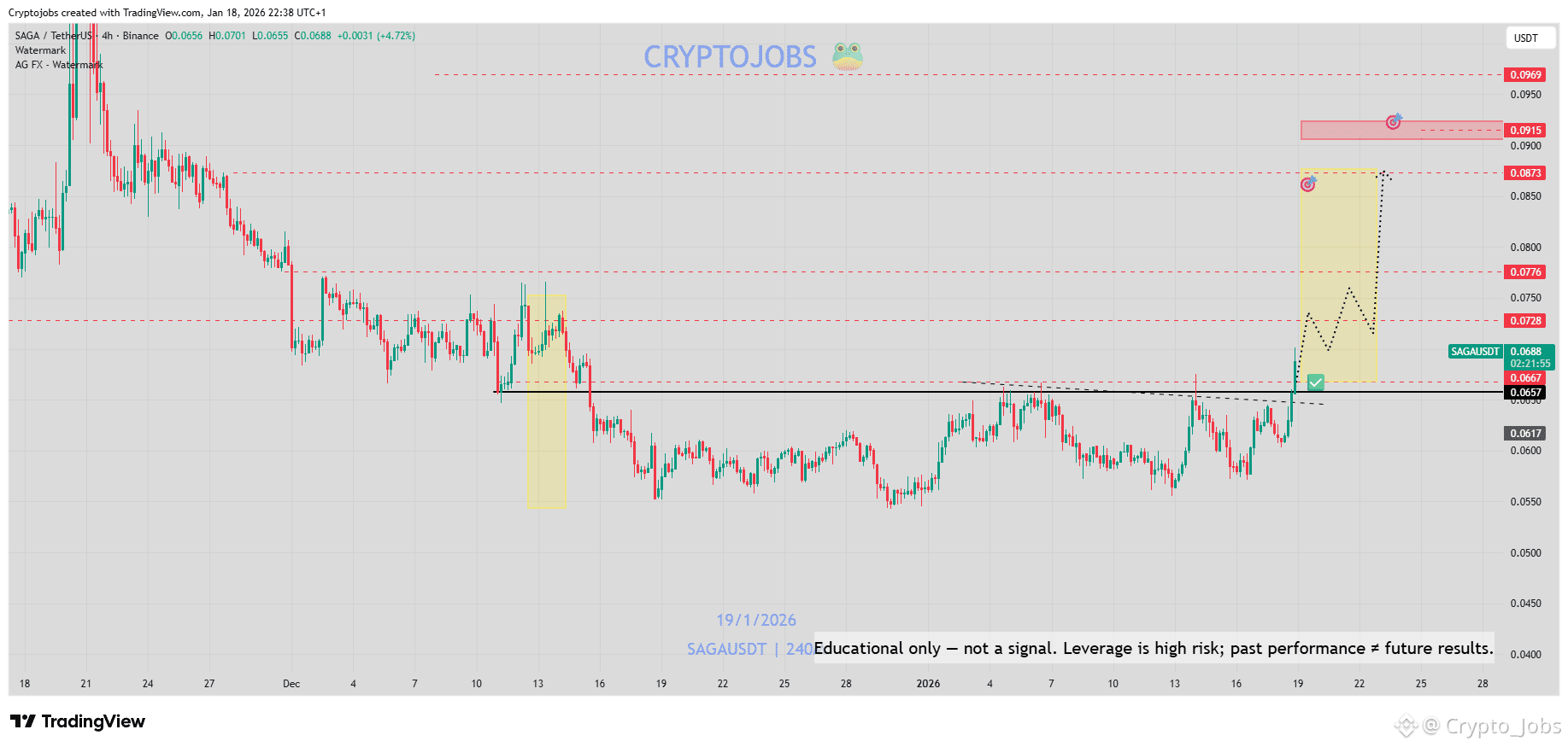 Saga Price Today | SAGA to USD Live Price, Market Cap & Chart