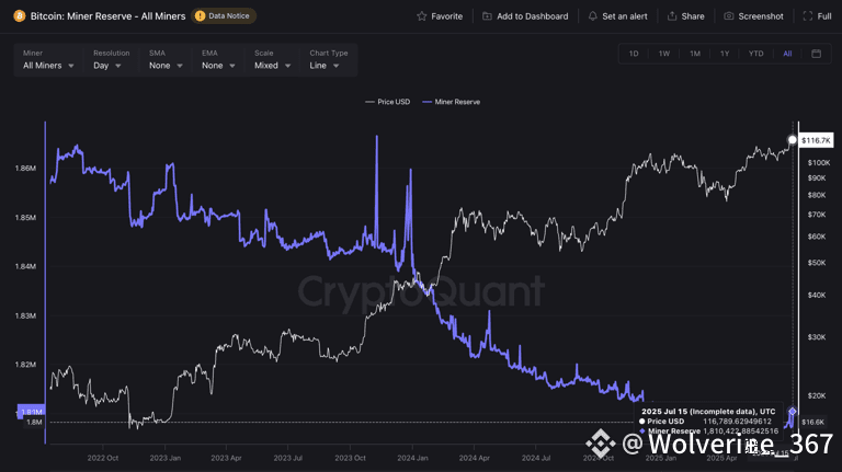 BTC Miner Reserves | Source: Cryptoquant.com