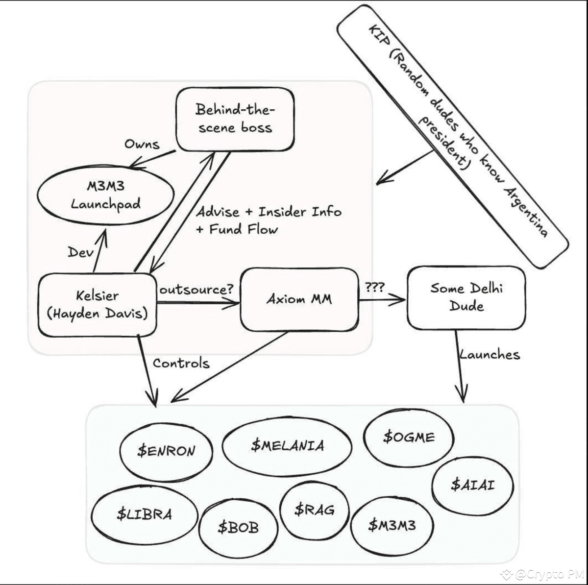 Is Solana Dead..? | Crypto PM on Binance Square