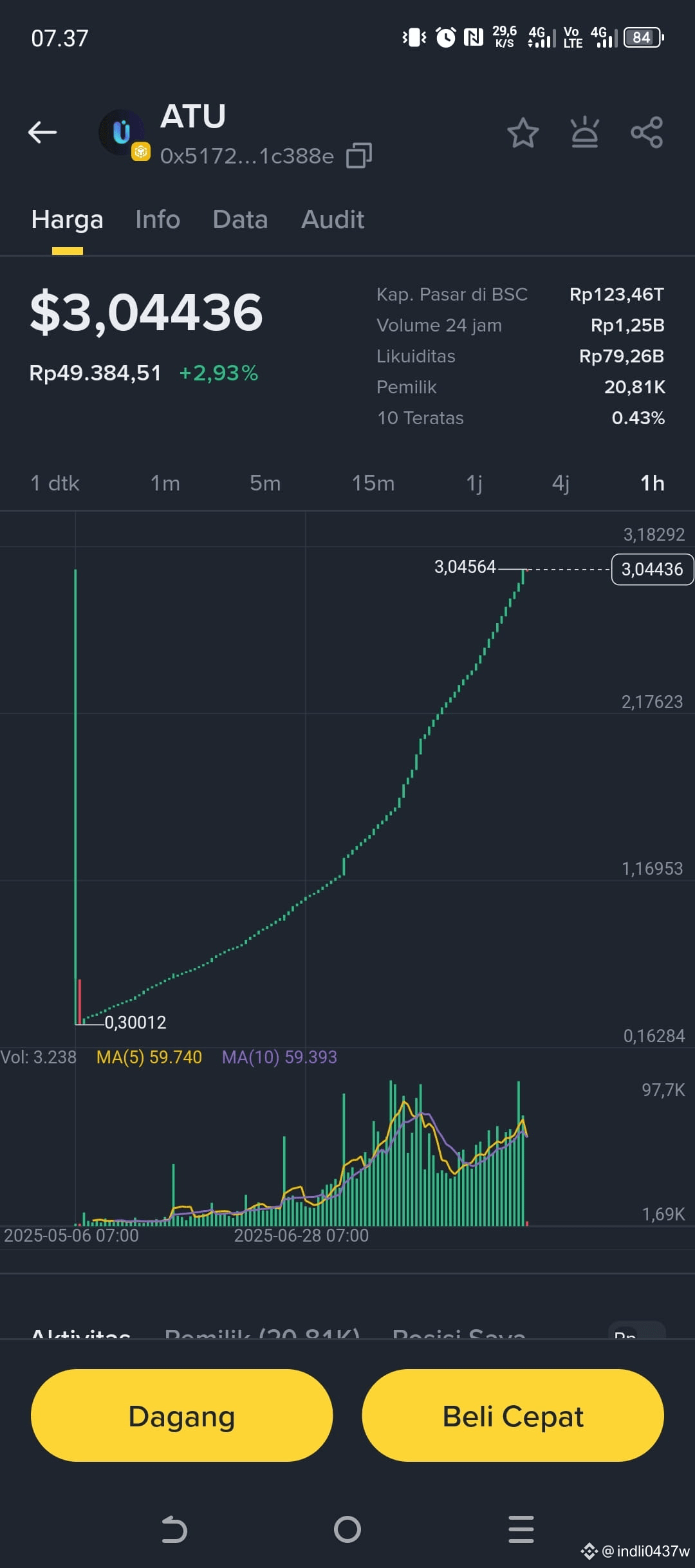 Latest #atu News, Opinions and Feed Today | Binance Square