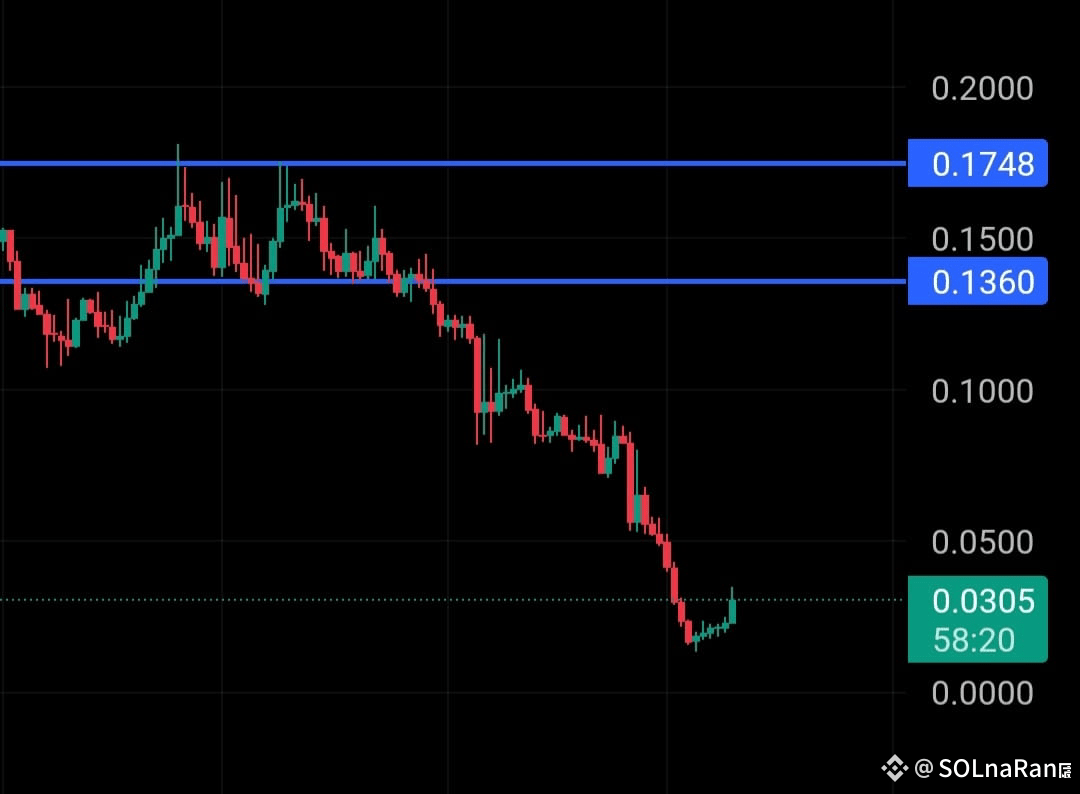 Latest #komodo News, Opinions and Feed Today | Binance Square