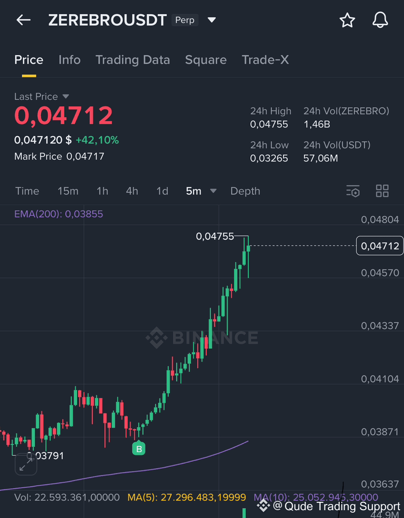 BTC 计划已完全匹配。 Qude 希望大家都好，并透过Qude 的观点获得利润。 即将更新的BTC： 目前BT | Qude Trading  Support发布于币安广场