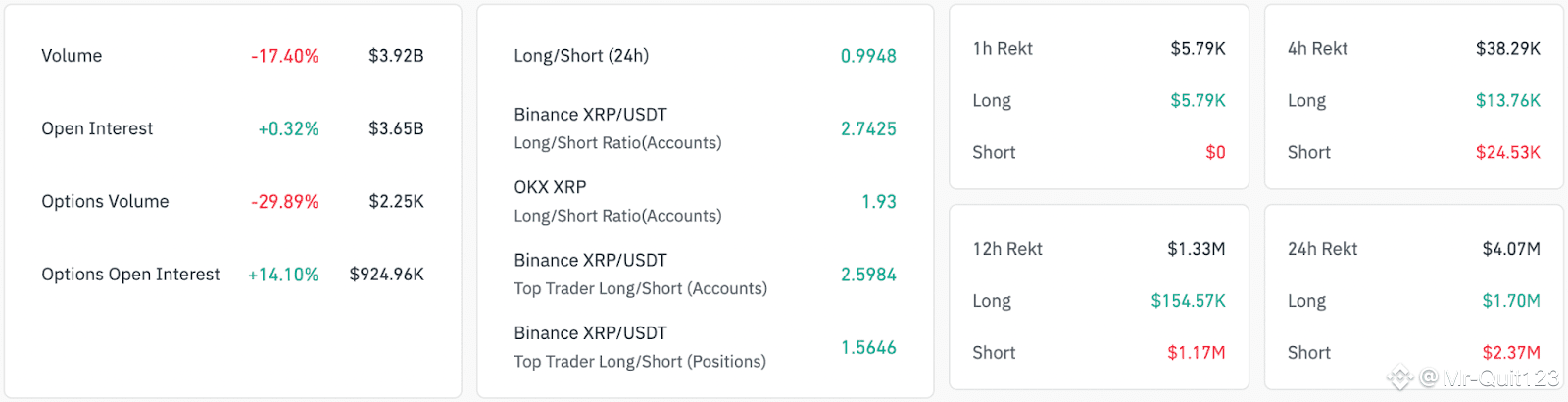 XRP 