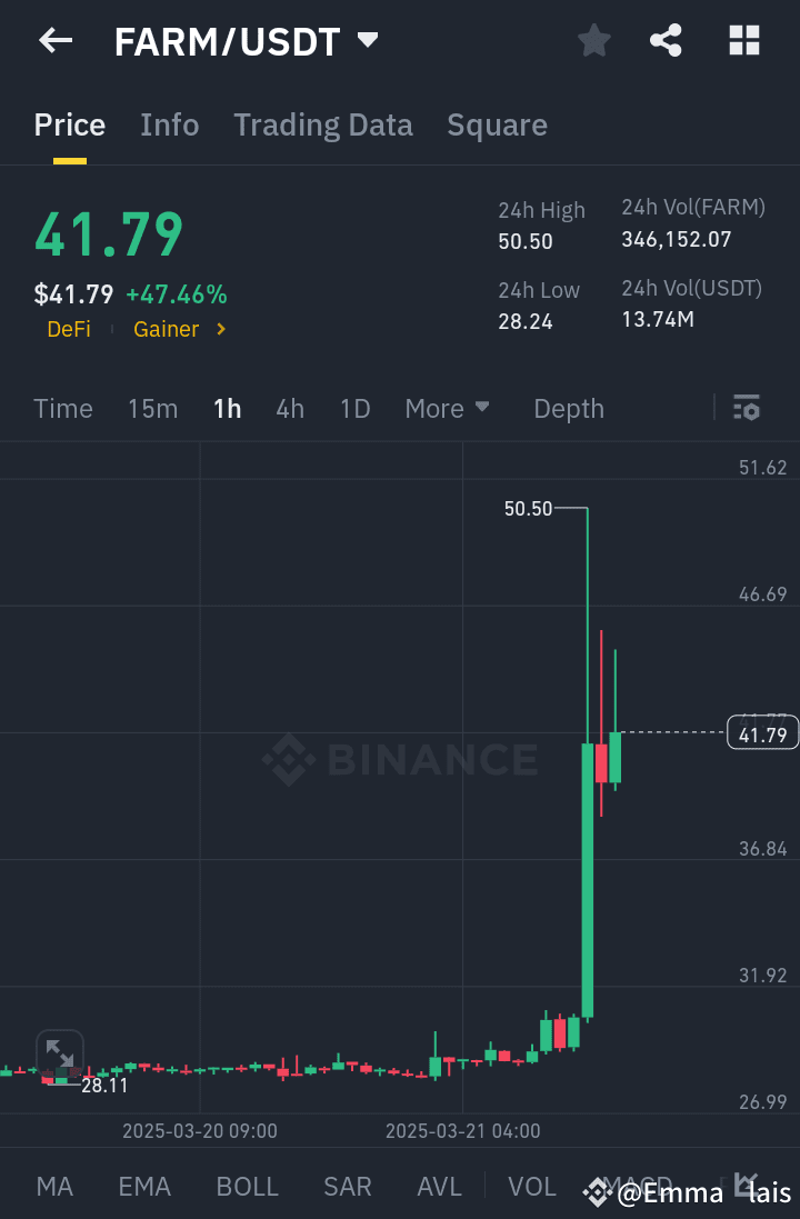 Latest #harvestfinance News, Opinions and Feed Today | Binance Square