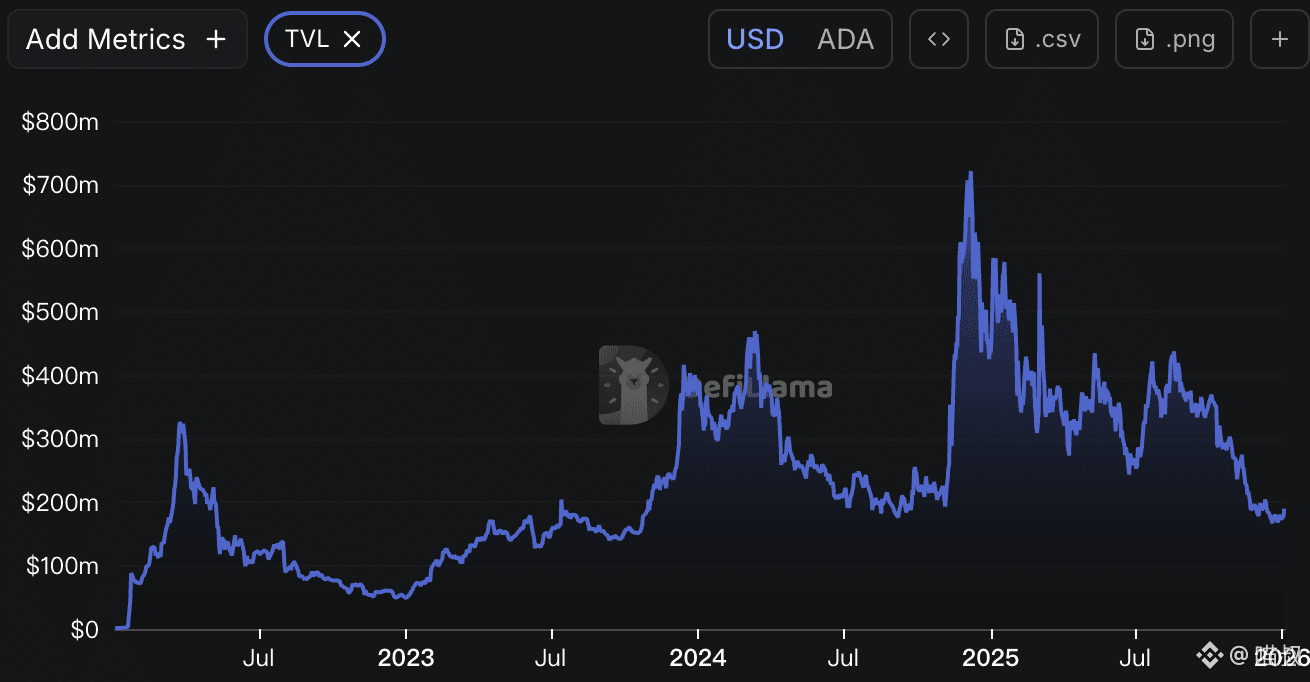 ADA深度分析：还能涨10倍？ | 喵叔på Binance Square