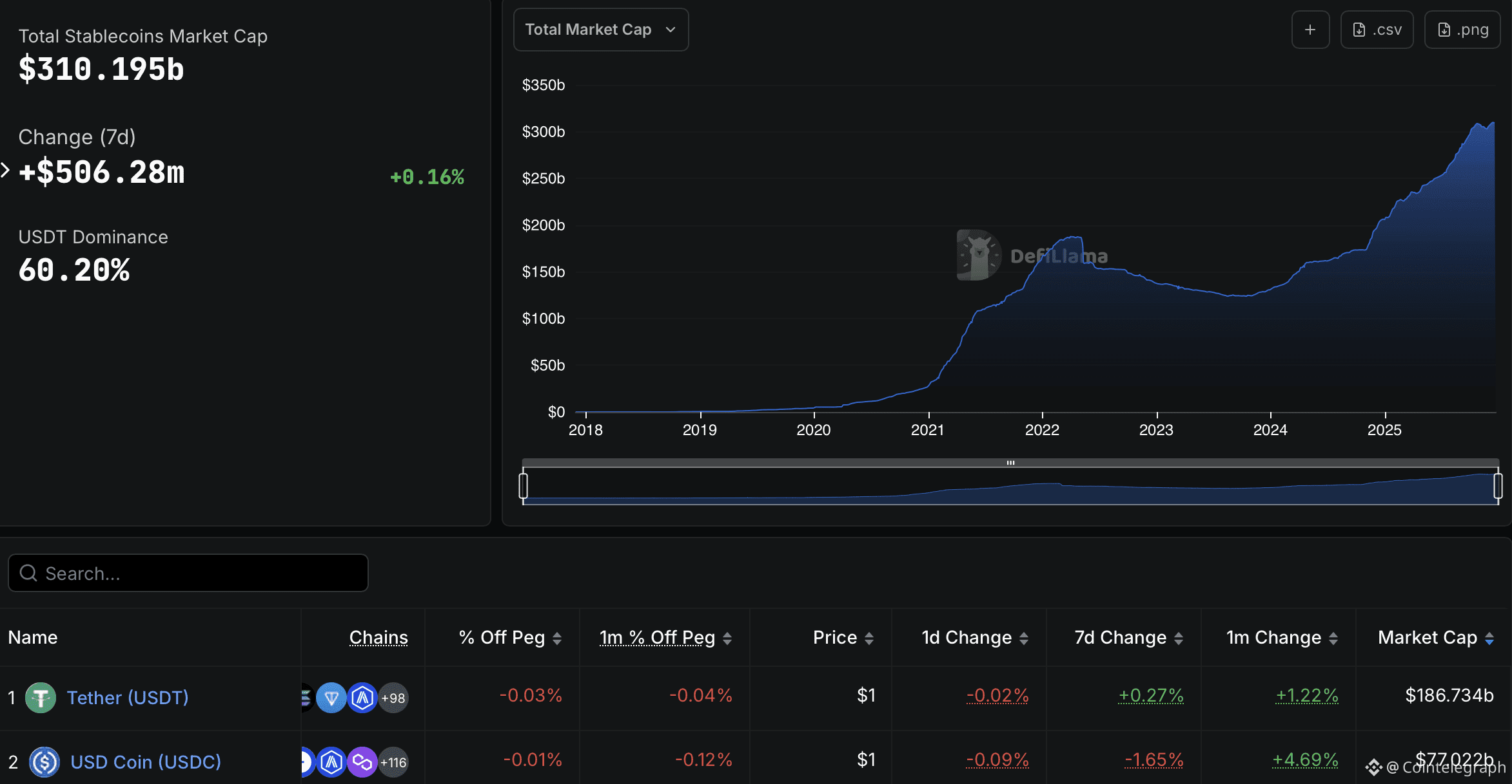 Coinbase, Kraken, MiCA, OKX, Bybit, Genius Act