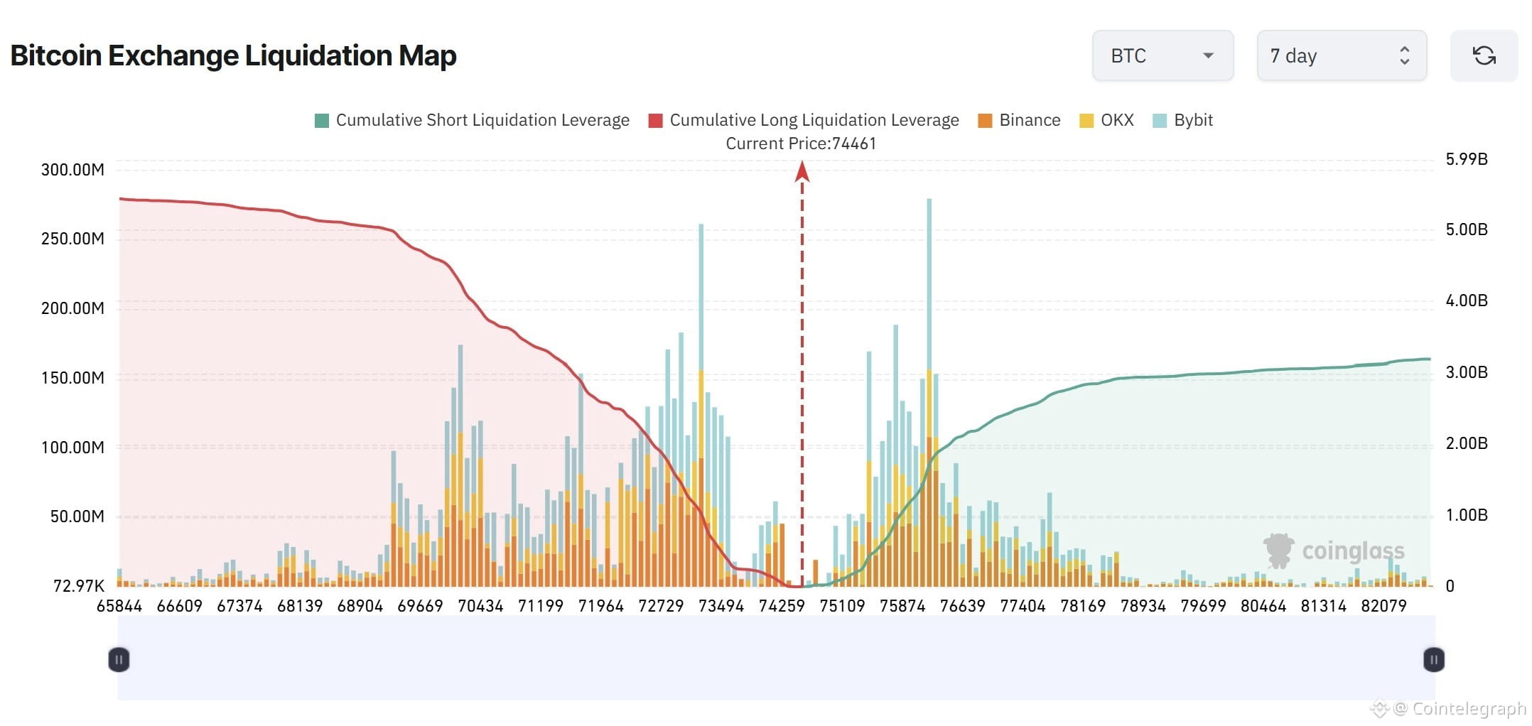 Cryptocurrencies, Bitcoin Price, Markets, Cryptocurrency Exchange, Bitcoin Futures, Price Analysis, Futures, Market Analysis, Liquidity