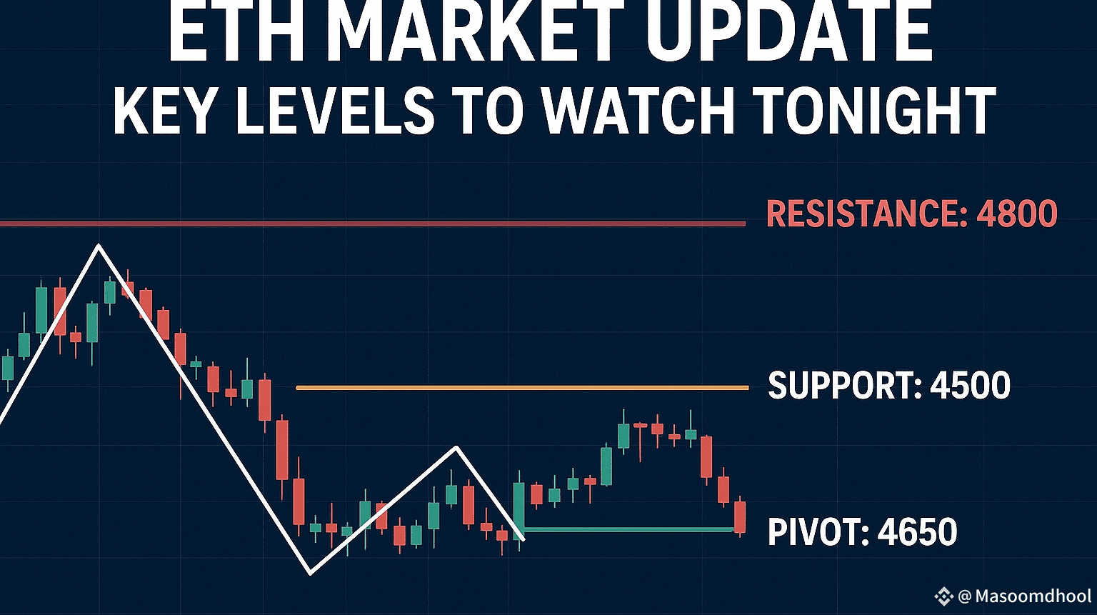 ETH Market Update: Key Levels to Watch Tonight | Dhool92 on Binance Square