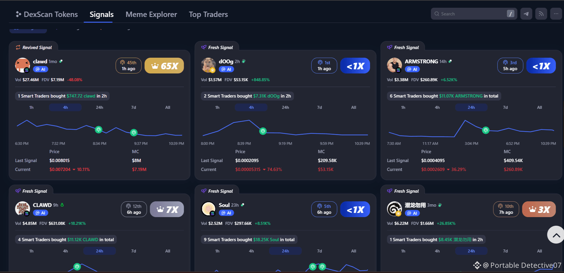 Categorizing Cryptocurrencies: Low, Mid and Large Cap | Portable  Detective07 on Binance Square