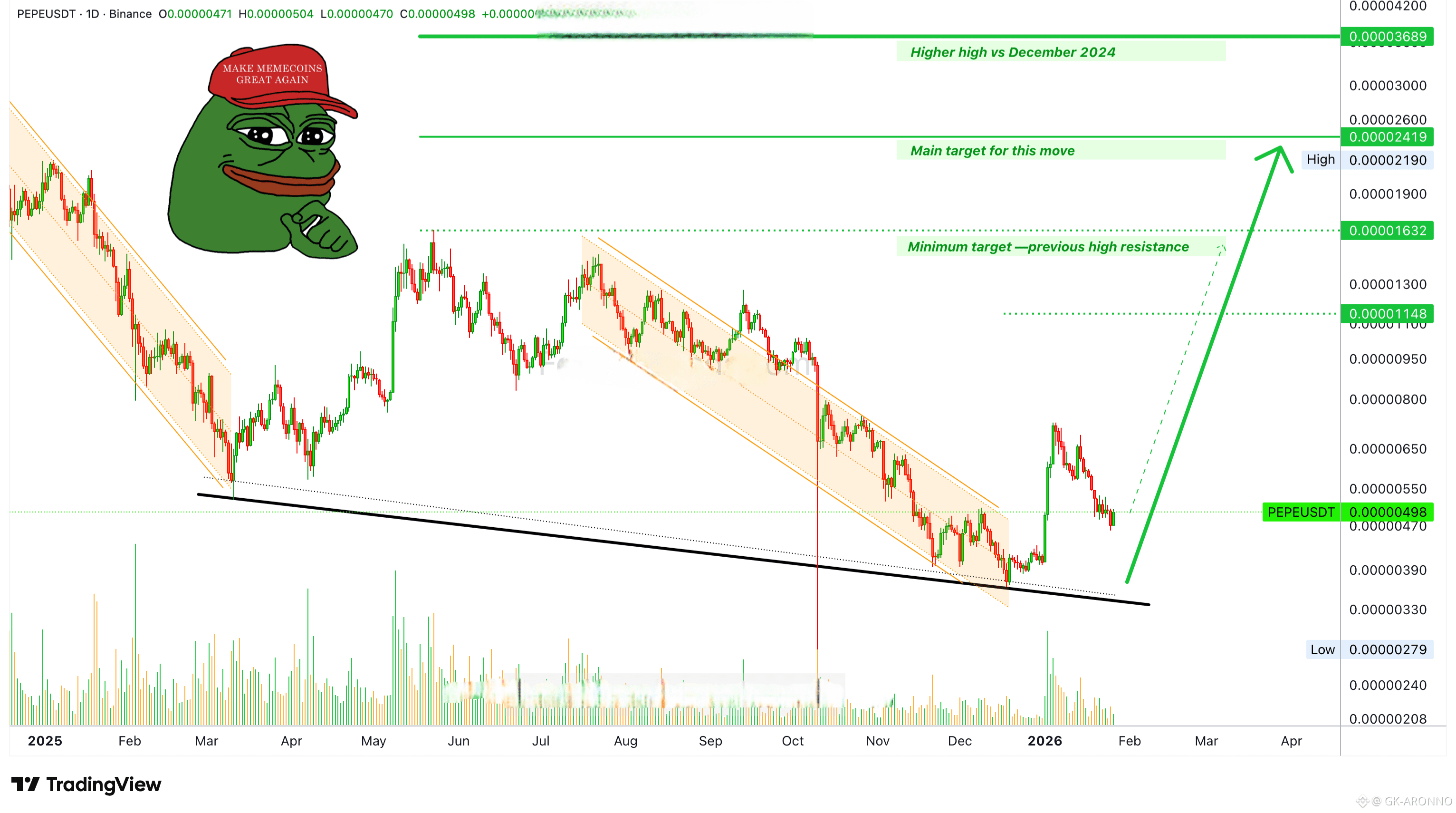 World Liberty Finance Executes Significant Crypto Transaction | Binance  News sur Binance Square