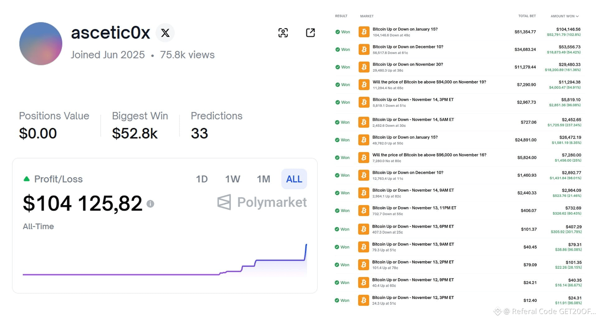 Latest #polymarket News, Opinions and Feed Today | Binance Square