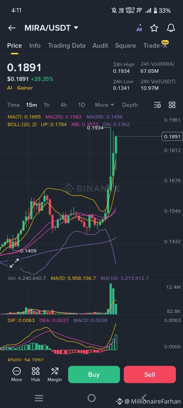 Últimas notícias, opiniões e publicações de hoje de #mira | Binance Square